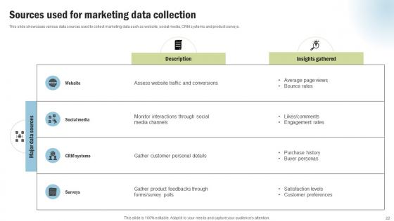 Marketing Project Performance Benchmarking To Enhance Business Revenue CRP CD V