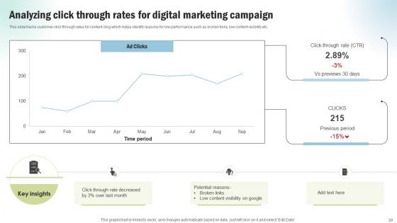 Marketing Project Performance Benchmarking To Enhance Business Revenue CRP CD V