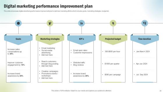 Marketing Project Performance Benchmarking To Enhance Business Revenue CRP CD V