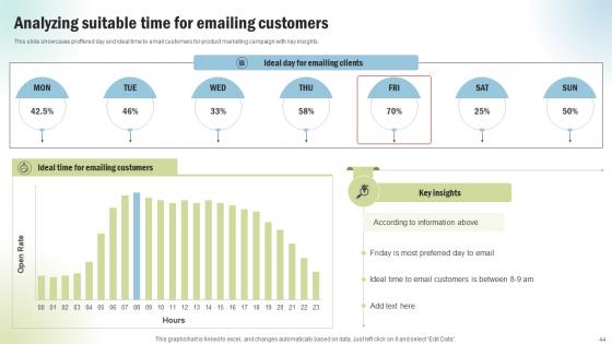 Marketing Project Performance Benchmarking To Enhance Business Revenue CRP CD V