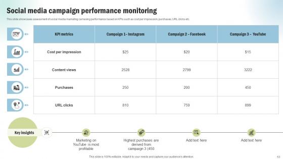 Marketing Project Performance Benchmarking To Enhance Business Revenue CRP CD V