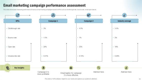 Marketing Project Performance Benchmarking To Enhance Business Revenue CRP CD V