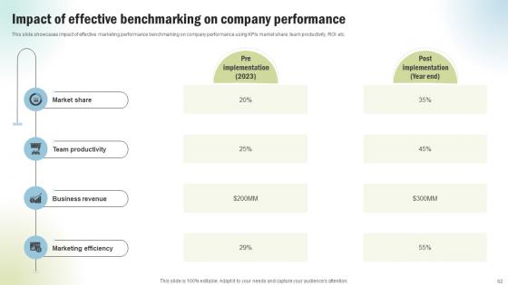 Marketing Project Performance Benchmarking To Enhance Business Revenue CRP CD V