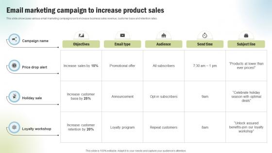 Marketing Project Performance Email Marketing Campaign To Increase Product Sales CRP SS V