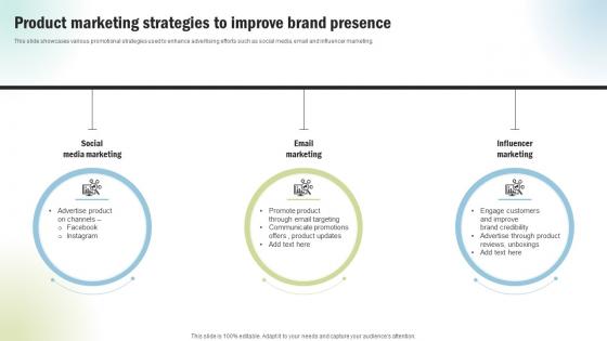 Marketing Project Performance Product Marketing Strategies To Improve Brand Presence CRP SS V