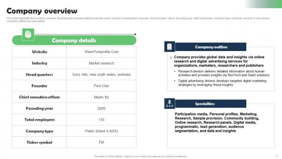 Marketing Research Services Management Business Profile Ppt Powerpoint Presentation Complete Deck