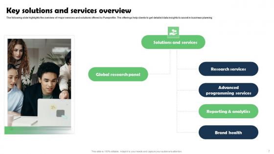 Marketing Research Services Management Business Profile Ppt Powerpoint Presentation Complete Deck