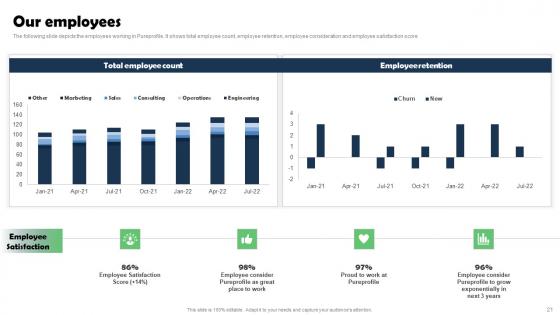 Marketing Research Services Management Business Profile Ppt Powerpoint Presentation Complete Deck