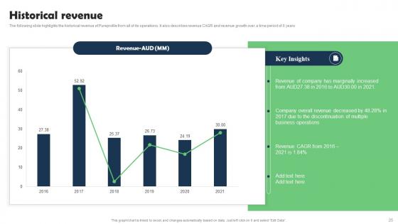 Marketing Research Services Management Business Profile Ppt Powerpoint Presentation Complete Deck