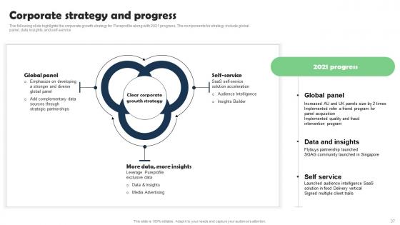 Marketing Research Services Management Business Profile Ppt Powerpoint Presentation Complete Deck