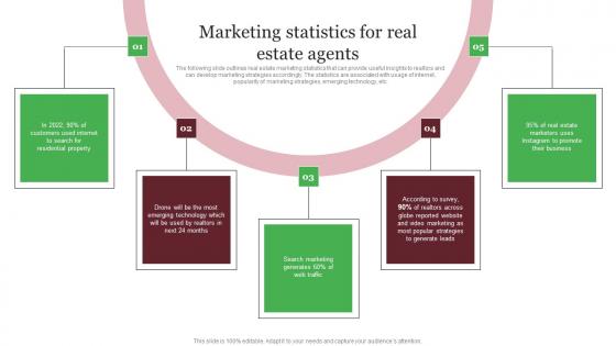 Marketing Statistics For Real Estate Agents Out Of The Box Real Topics Pdf Marketing Statistics For Real Estate Agents Out Of The Box Real Topics Pdf