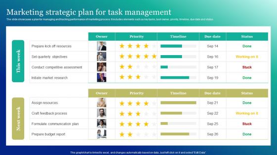 Marketing Strategic Plan For Task Management Marketing And Promotion Automation Topics Pdf