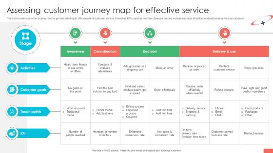 Marketing Strategies For Effective Assessing Customer Journey Map For Effective