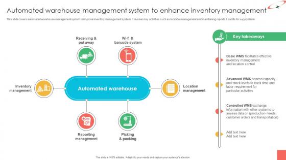 Marketing Strategies For Effective Automated Warehouse Management System