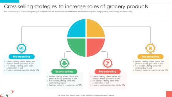 Marketing Strategies For Effective Cross Selling Strategies To Increase Sales Of Grocery