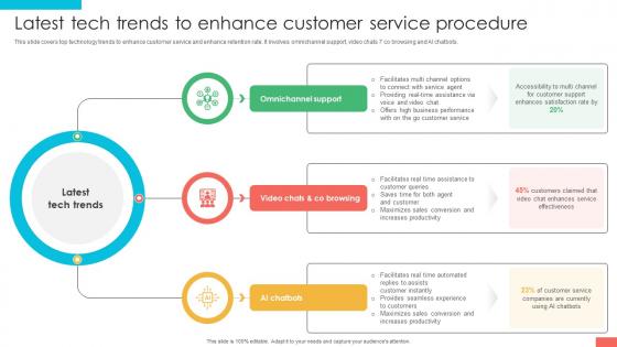 Marketing Strategies For Effective Latest Tech Trends To Enhance Customer Service