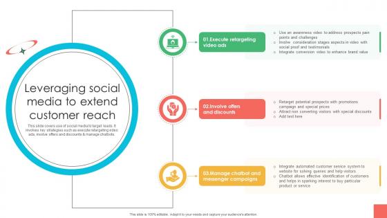 Marketing Strategies For Effective Leveraging Social Media To Extend Customer Reach