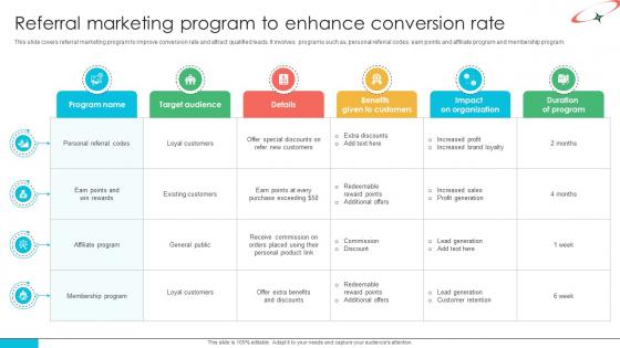 Marketing Strategies For Effective Referral Marketing Program To Enhance Conversion Rate