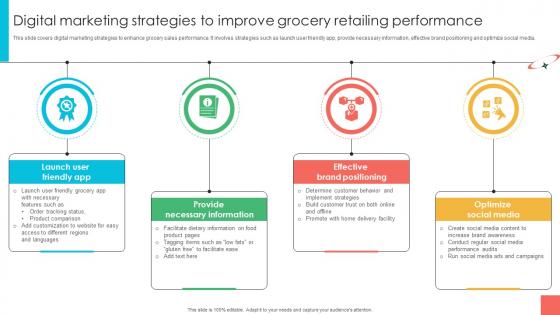 Marketing Strategies For Effective Retail Digital Marketing Strategies To Improve Grocery Marketing Strategies For Effective Retail Digital Marketing Strategies To Improve Grocery