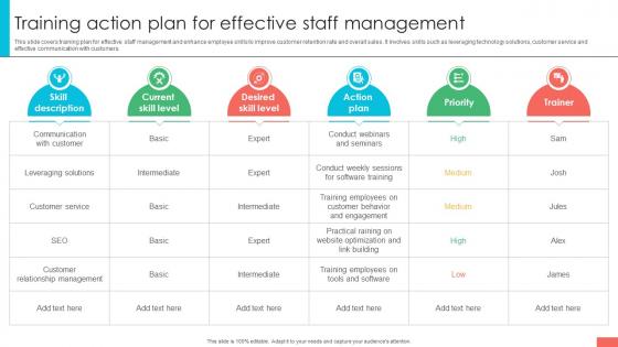 Marketing Strategies For Effective Training Action Plan For Effective Staff Management