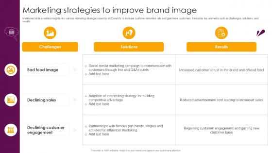 Marketing Strategies To Improve Brand Food And Beverages Company Profile Ppt Slide CP SS V