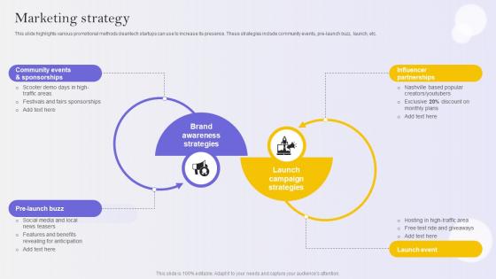 Marketing Strategy E Scooter Business Market Entry Strategy