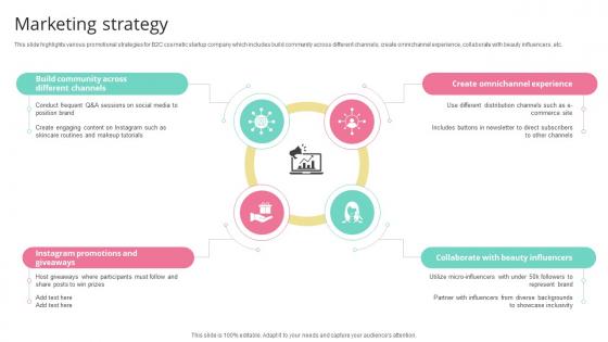 Marketing Strategy Skincare Startup GTM Strategy GTM SS V