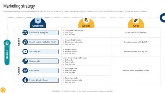 Marketing Strategy Smart Home Startup GTM Strategy GTM SS V Marketing Strategy Smart Home Startup GTM Strategy GTM SS V