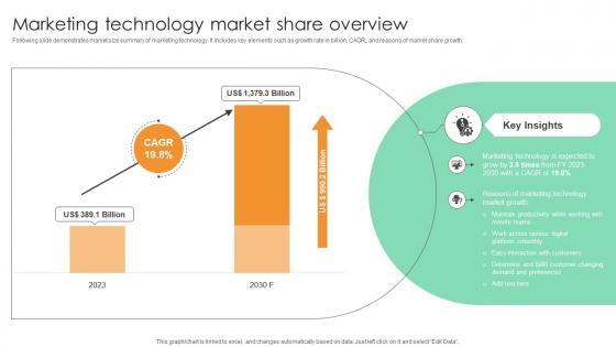 Marketing Technology Market Share Overview Comprehensive Guide For Marketing Technology Marketing Technology Market Share Overview Comprehensive Guide For Marketing Technology
