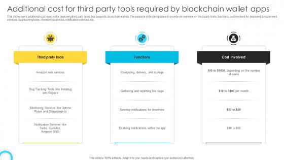 Mastering Blockchain Wallets Additional Cost For Third Party Tools Required BCT SS V