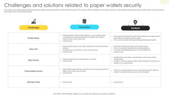 Mastering Blockchain Wallets Challenges And Solutions Related To Paper Wallets BCT SS V