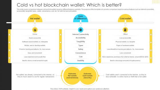 Mastering Blockchain Wallets Cold Vs Hot Blockchain Wallet Which Is Better BCT SS V