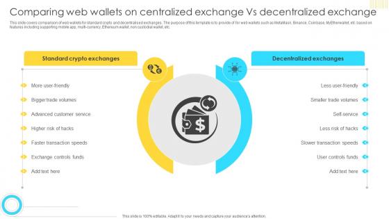 Mastering Blockchain Wallets Comparing Web Wallets On Centralized Exchange BCT SS V Mastering Blockchain Wallets Comparing Web Wallets On Centralized Exchange BCT SS V