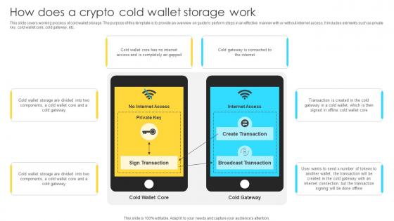 Mastering Blockchain Wallets How Does A Crypto Cold Wallet Storage Work BCT SS V Mastering Blockchain Wallets How Does A Crypto Cold Wallet Storage Work BCT SS V