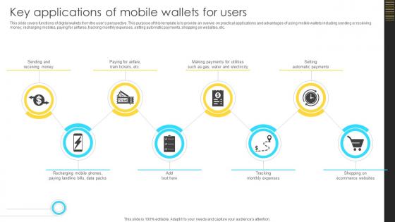 Mastering Blockchain Wallets Key Applications Of Mobile Wallets For Users BCT SS V