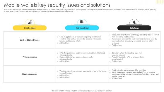 Mastering Blockchain Wallets Mobile Wallets Key Security Issues And Solutions BCT SS V