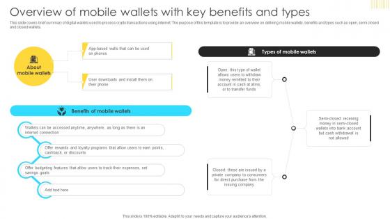Mastering Blockchain Wallets Overview Of Mobile Wallets With Key Benefits And Types BCT SS V