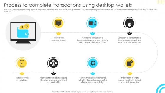 Mastering Blockchain Wallets Process To Complete Transactions Using Desktop Wallets BCT SS V