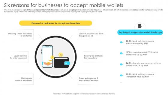 Mastering Blockchain Wallets Six Reasons For Businesses To Accept Mobile Wallets BCT SS V