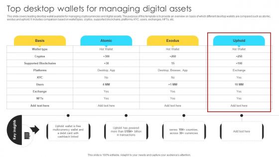 Mastering Blockchain Wallets Top Desktop Wallets For Managing Digital Assets BCT SS V