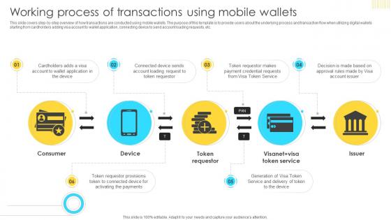 Mastering Blockchain Wallets Working Process Of Transactions Using Mobile Wallets BCT SS V