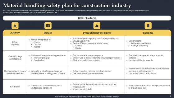 Material Safety Management Ppt Powerpoint Presentation Complete Deck With Slides