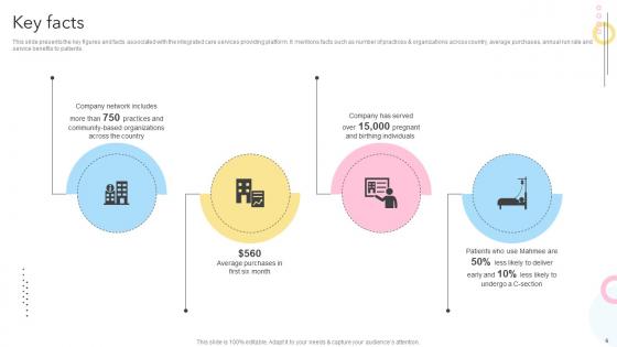 Maternity Support Platform Pitch Deck Ppt Template