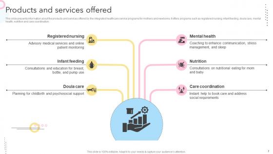 Maternity Support Platform Pitch Deck Ppt Template