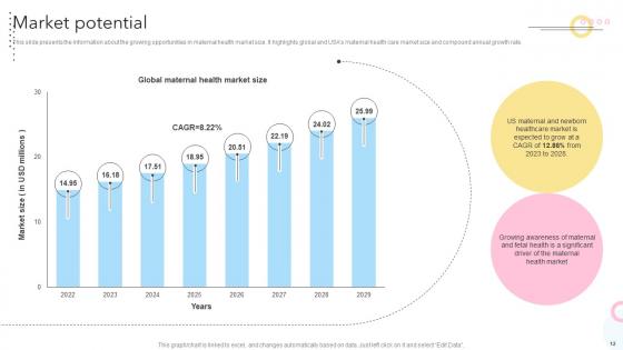 Maternity Support Platform Pitch Deck Ppt Template