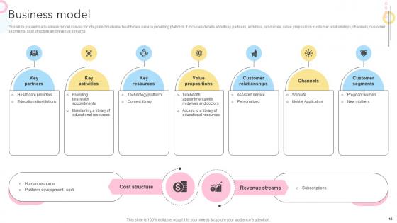 Maternity Support Platform Pitch Deck Ppt Template