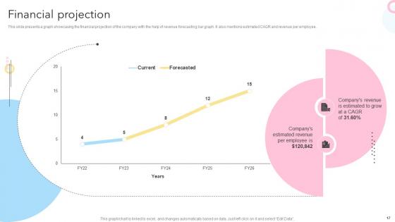 Maternity Support Platform Pitch Deck Ppt Template