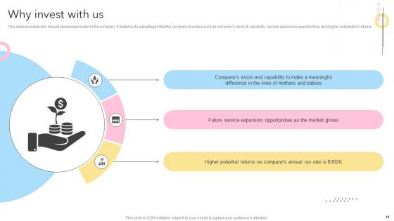 Maternity Support Platform Pitch Deck Ppt Template