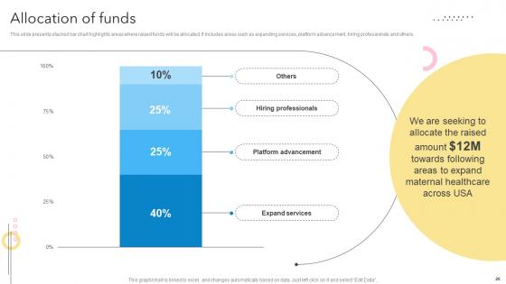 Maternity Support Platform Pitch Deck Ppt Template