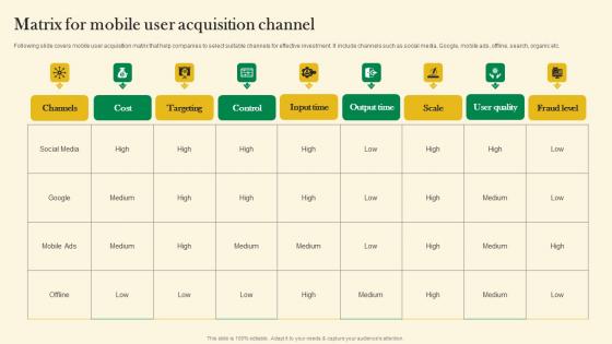 Matrix For Mobile User Acquisition Channel Online Customer Acquisition Introduction Pdf